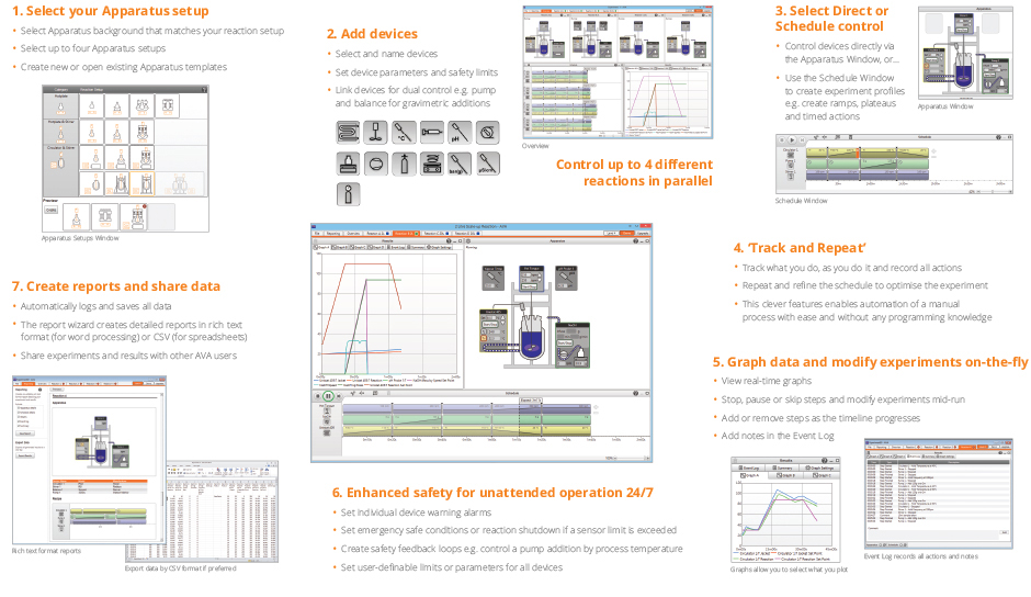 Heidolph Instruments AVA Lab Control Software